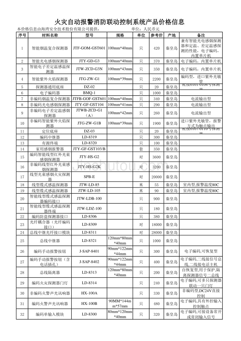 消防联动控制系统参考价格_第1页