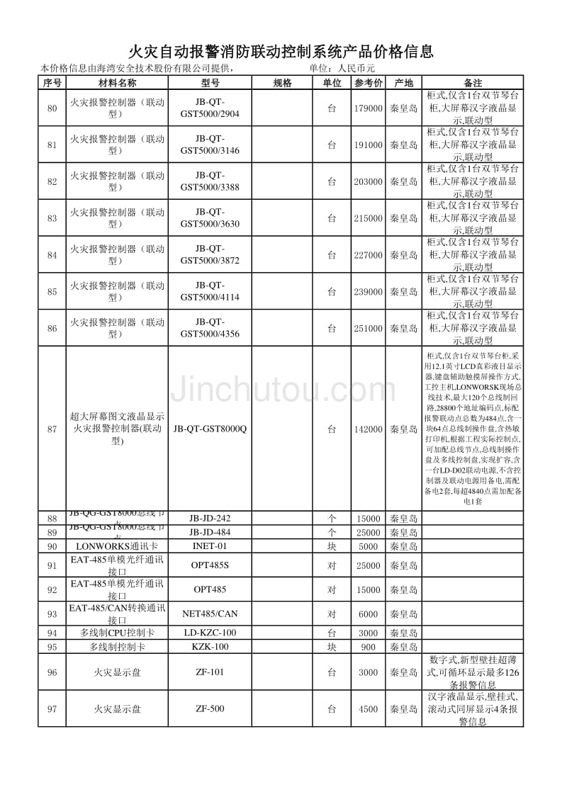 消防联动控制系统参考价格_第4页