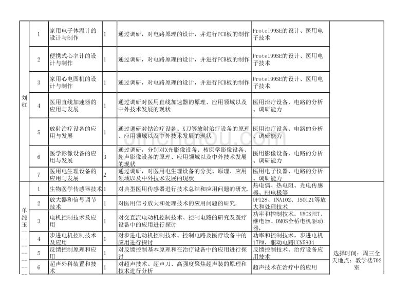 级医电治疗专业毕设题目和内容简介_第2页