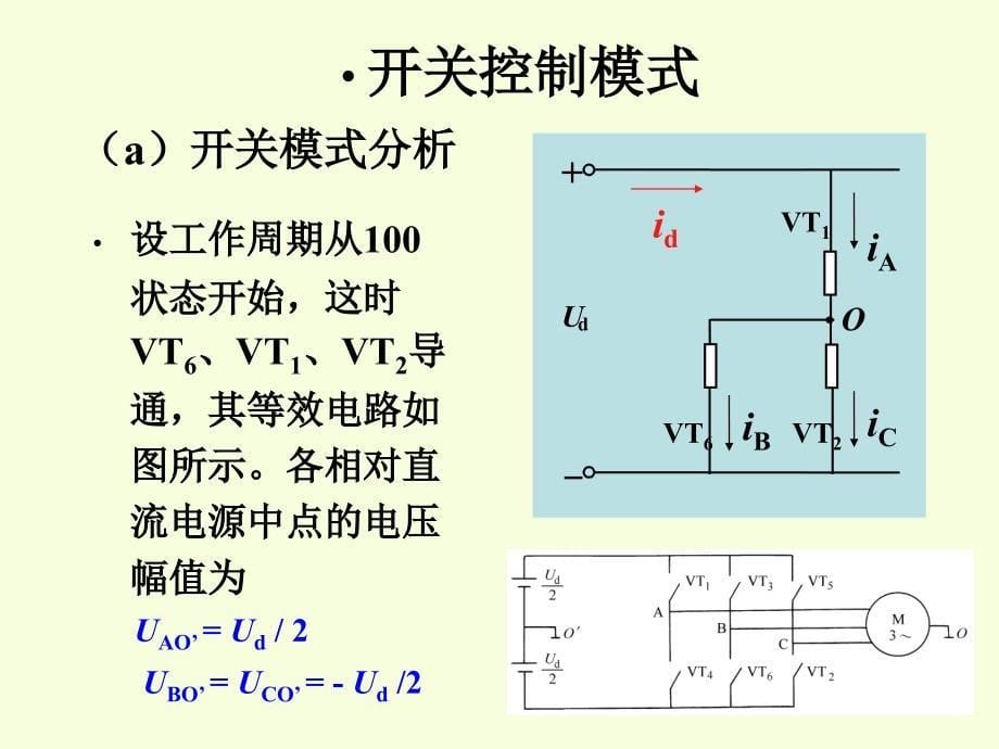 电机控制SVPWM原理_第5页