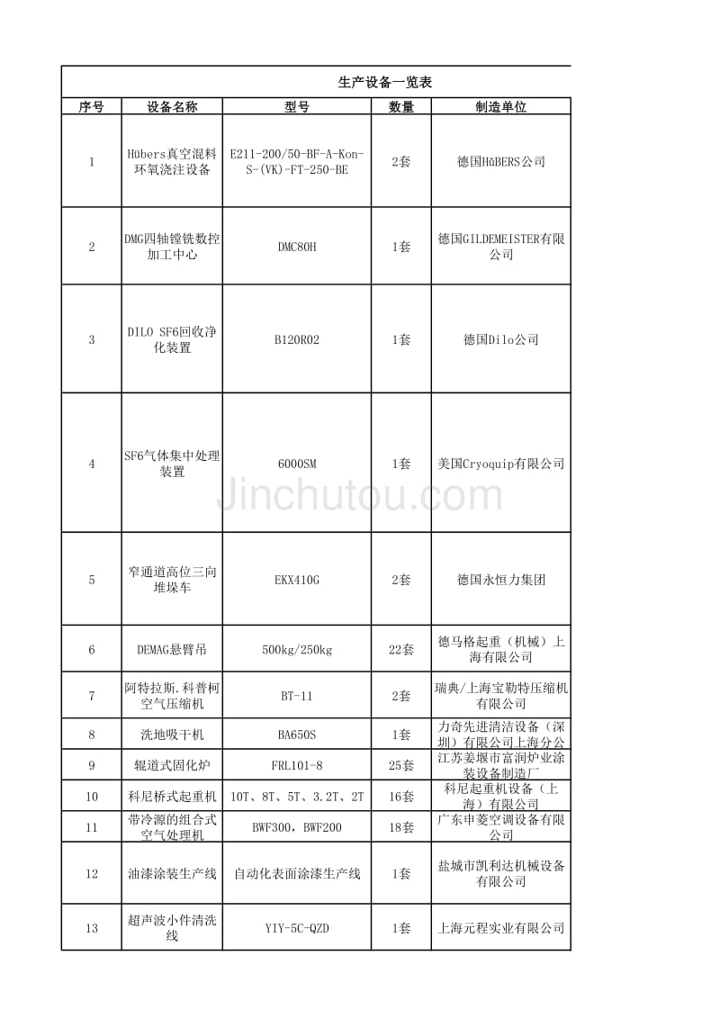 生产、试验设备一览表_第1页