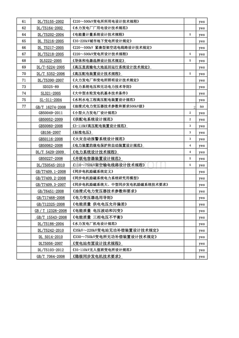 电气设备需要购买的规程_第2页