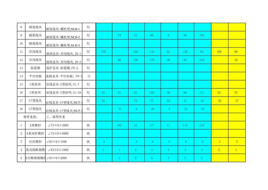 白玉二包增加材料汇总表_第3页