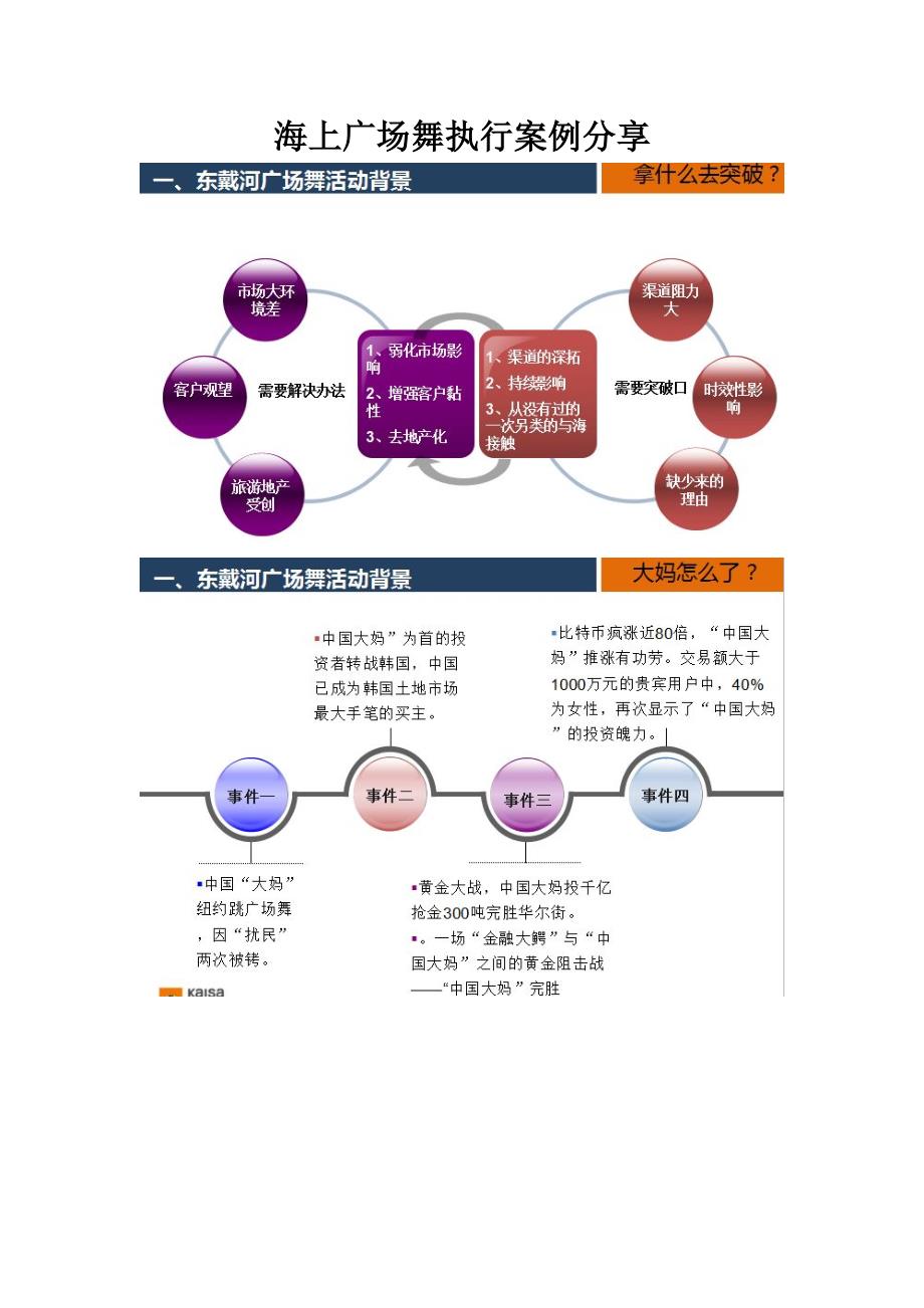 用广场舞找到最落地的拓客方式_第1页