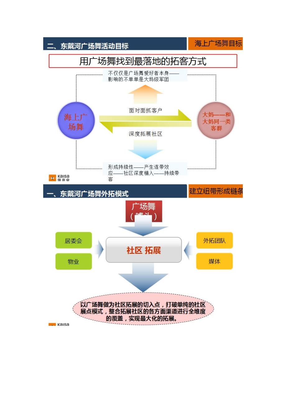 用广场舞找到最落地的拓客方式_第3页