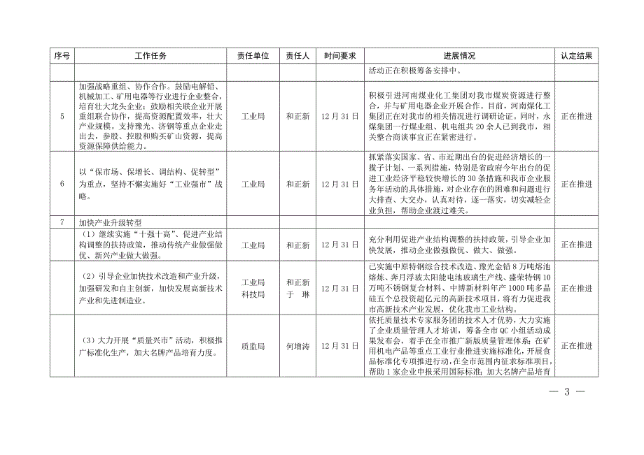 督查工作通报_第3页