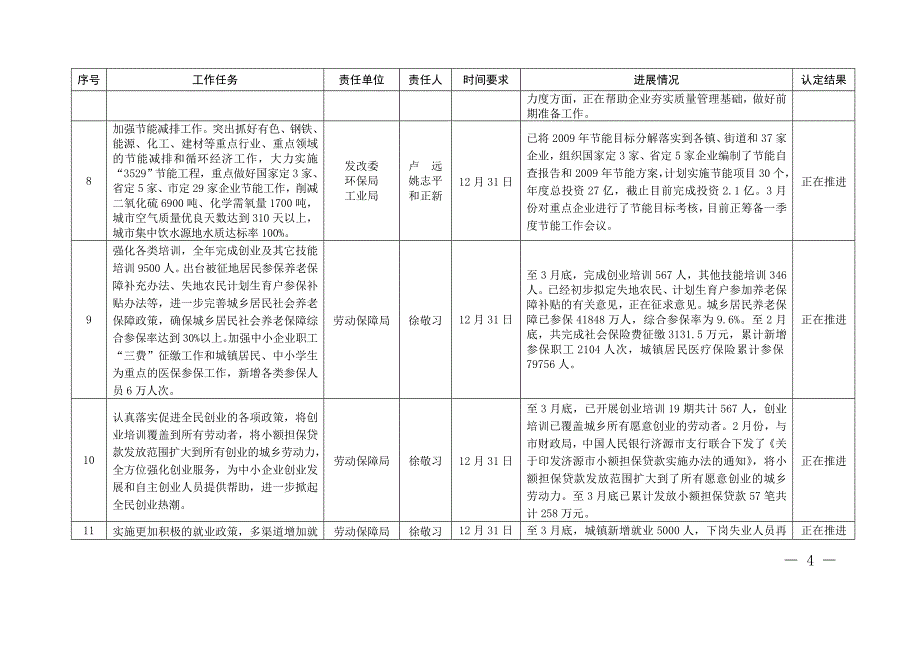 督查工作通报_第4页