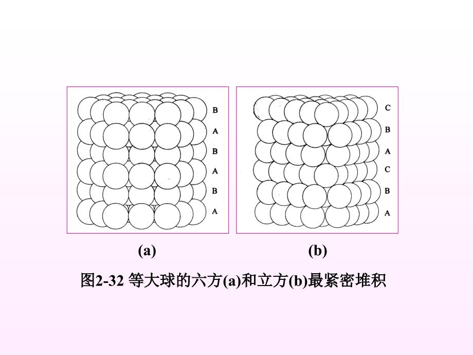 第二章晶体结构_第3页