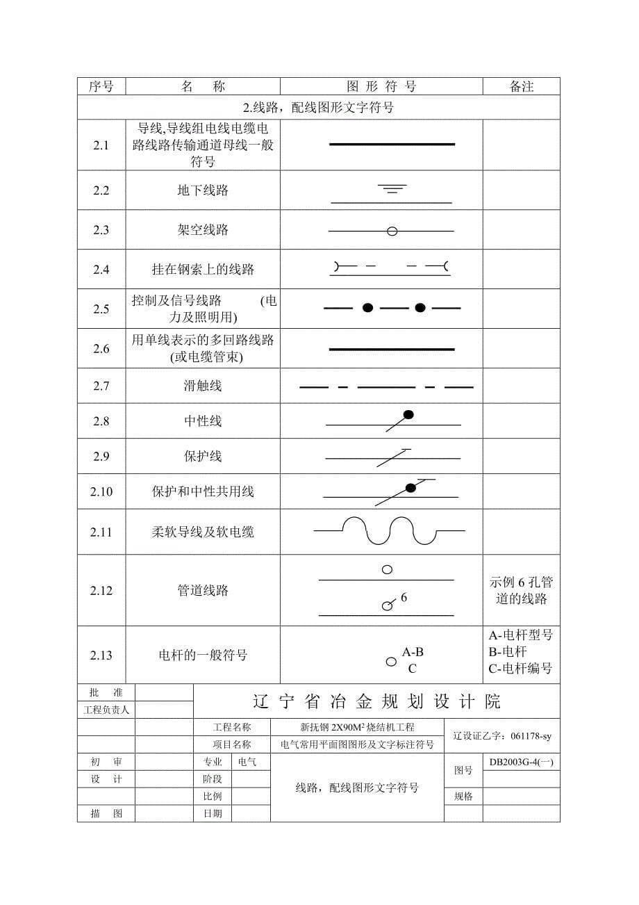 电气施工图常用符号_第5页