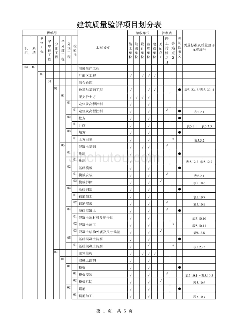 综合仓库施工项目划分表_第1页