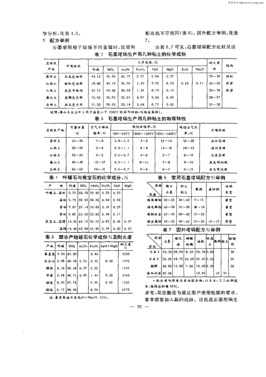 石墨坩埚生产技术初探_第2页