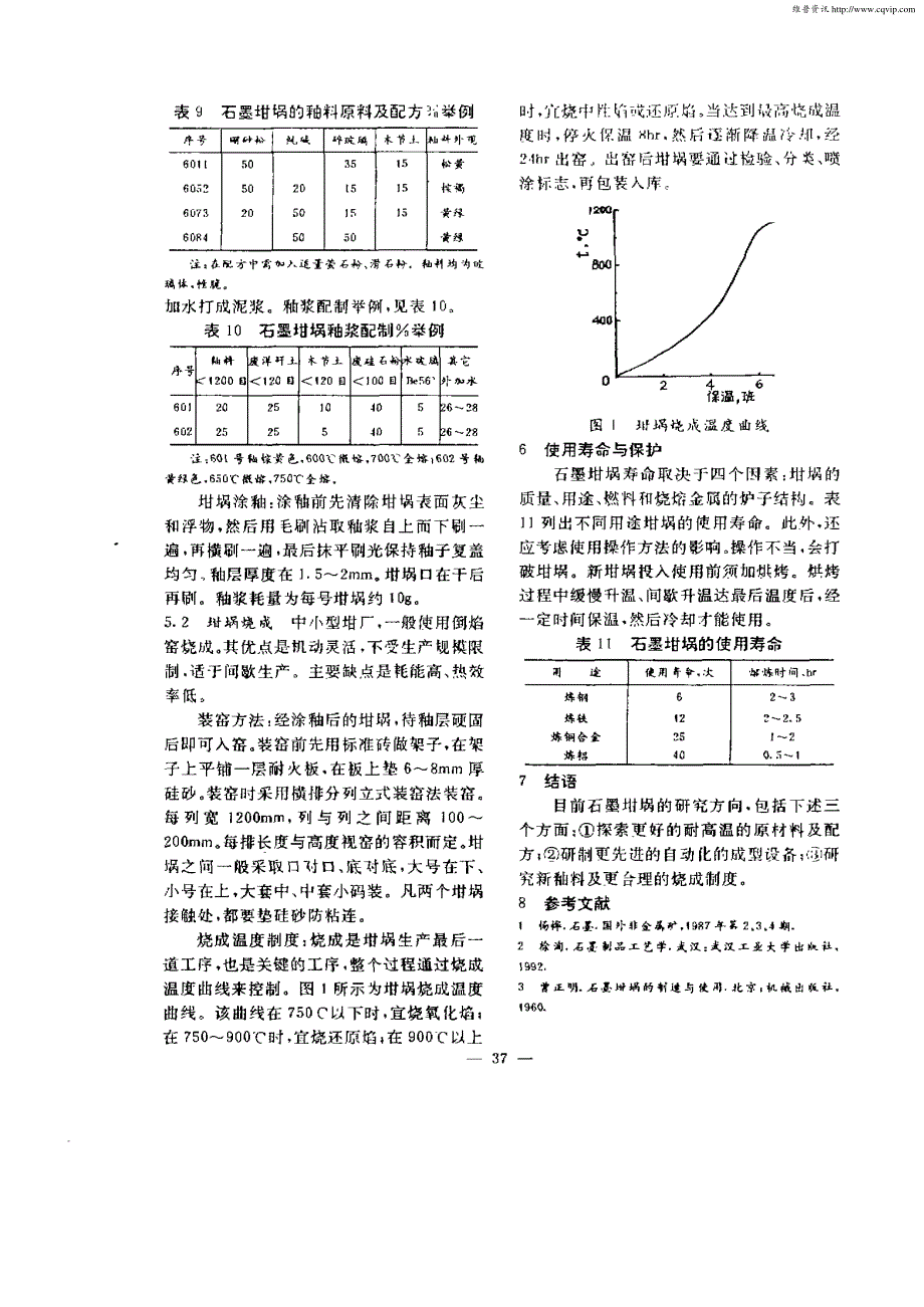 石墨坩埚生产技术初探_第4页