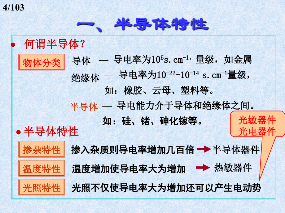 第章半导体器件基础_第4页