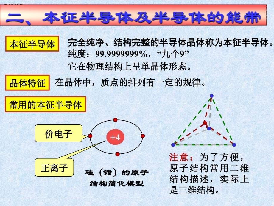 第章半导体器件基础_第5页