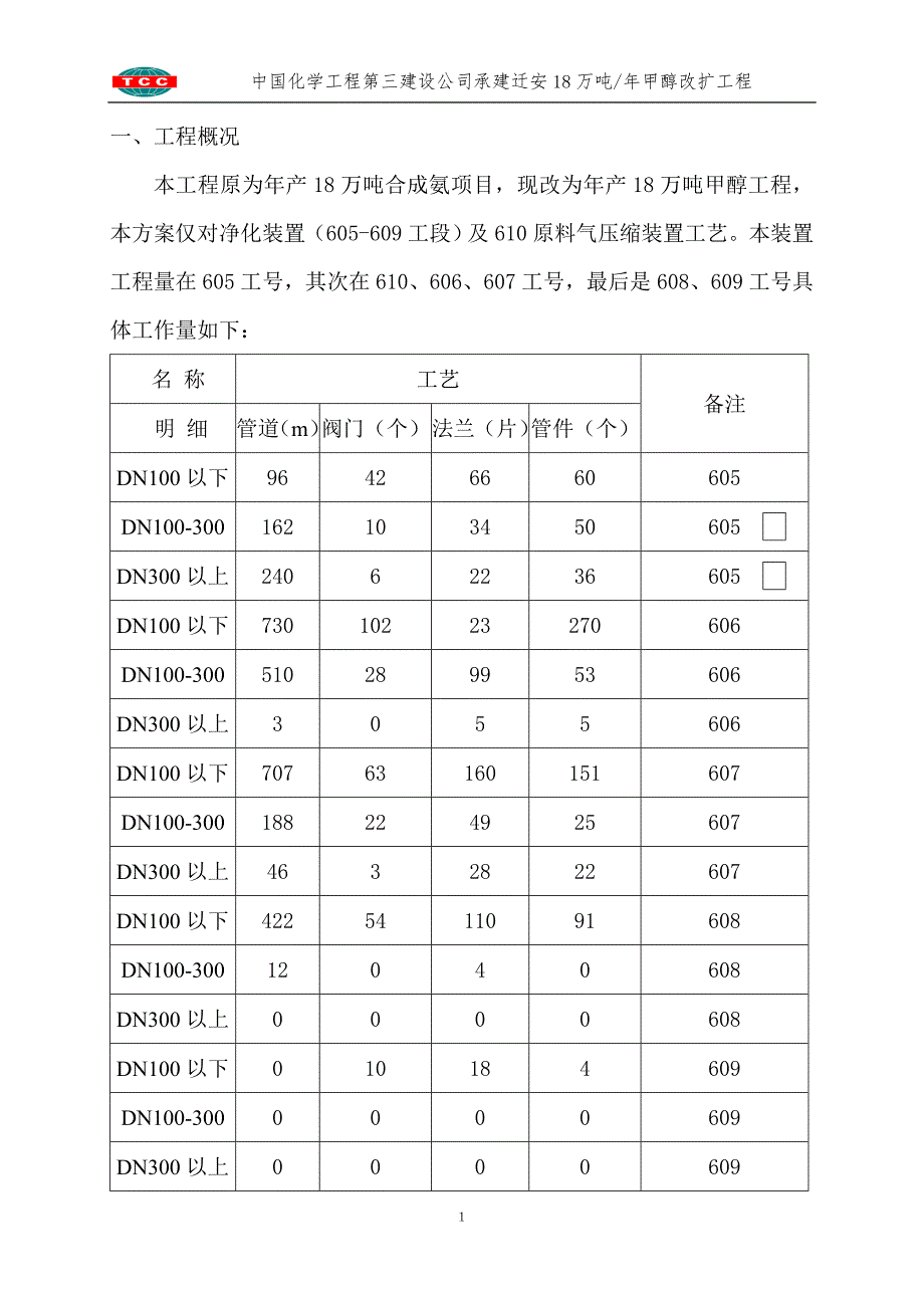 605-610工艺安装方案_第1页