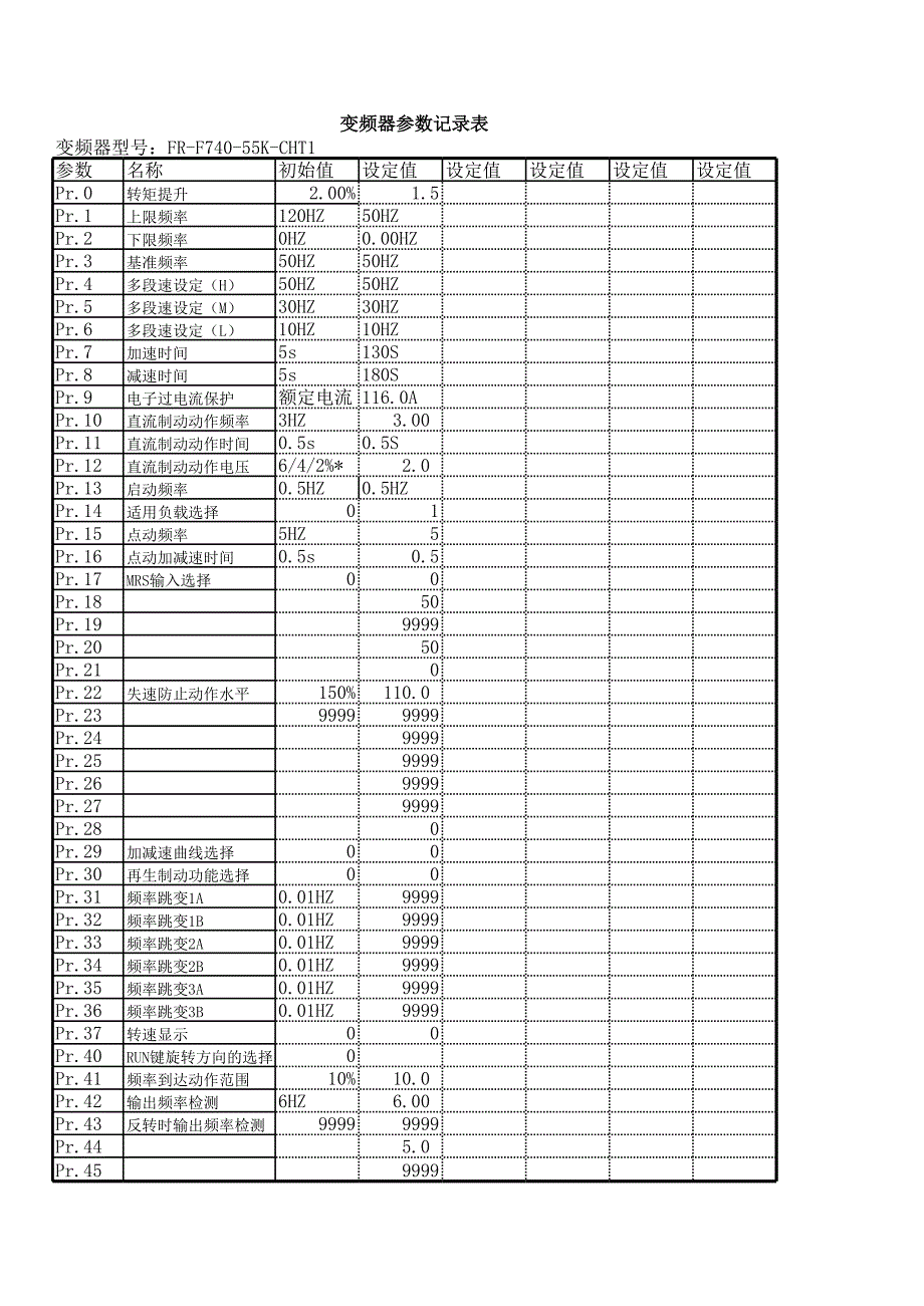 现场超实用变频器 参数记录表_第1页