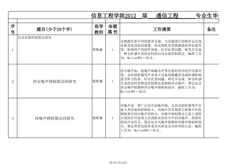 级毕设选题总表_第1页