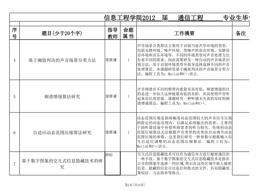 级毕设选题总表_第2页