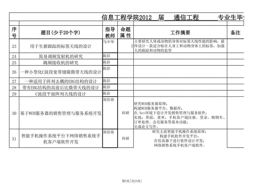 级毕设选题总表_第5页