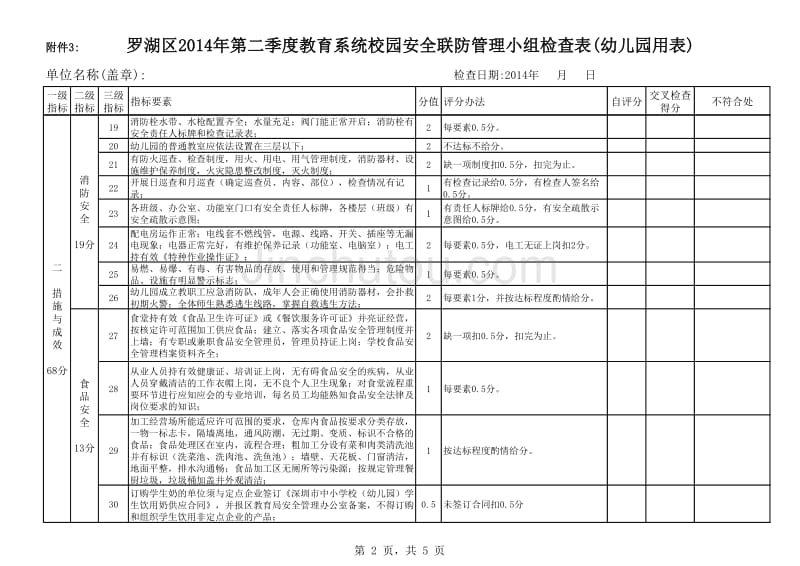 统校园安全联防管理小组检查表_第2页