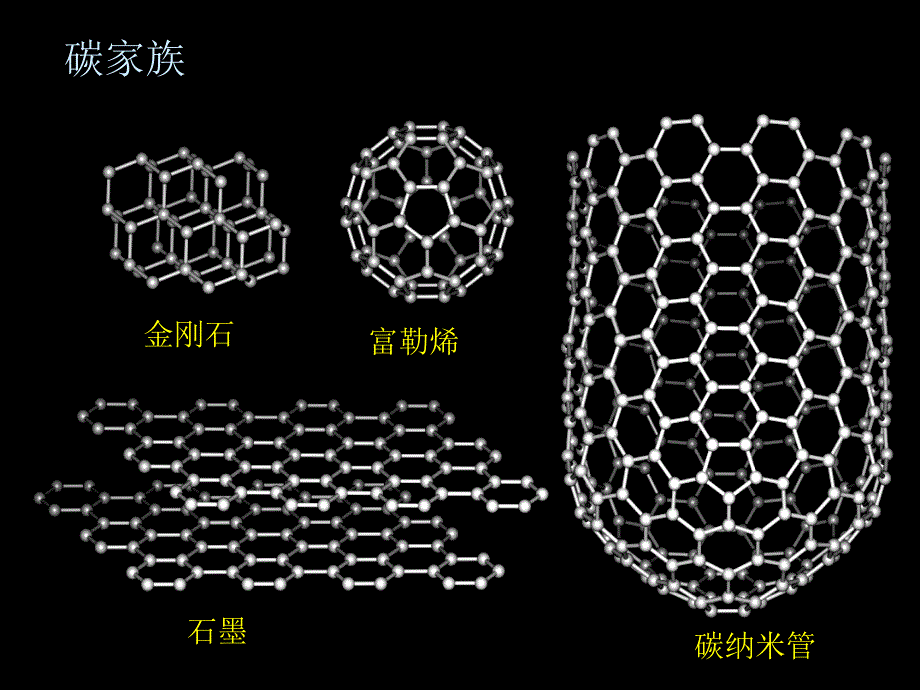 纳米碳管的特性及其应用_第3页