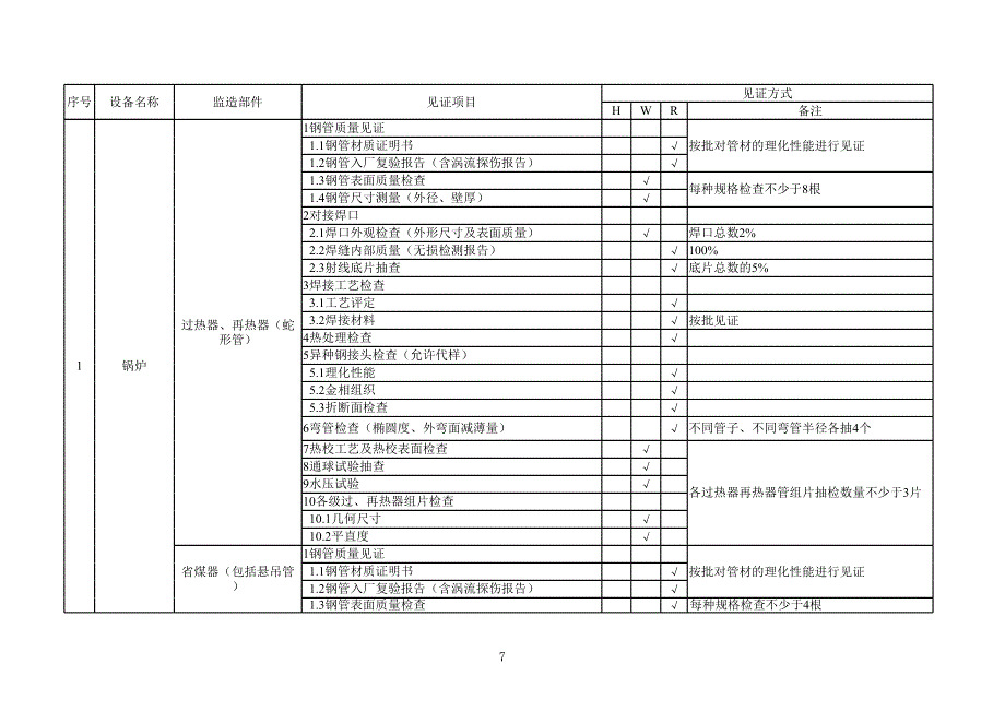 河南龙泉金亨电力有限公司设备制造质量见证表10.20_第2页