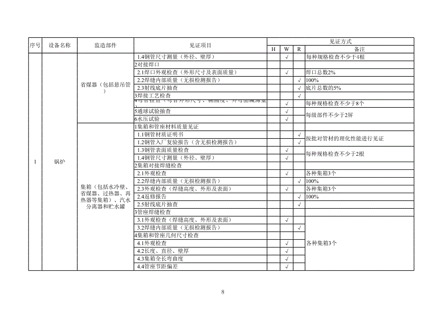 河南龙泉金亨电力有限公司设备制造质量见证表10.20_第3页