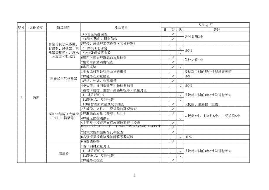 河南龙泉金亨电力有限公司设备制造质量见证表10.20_第4页