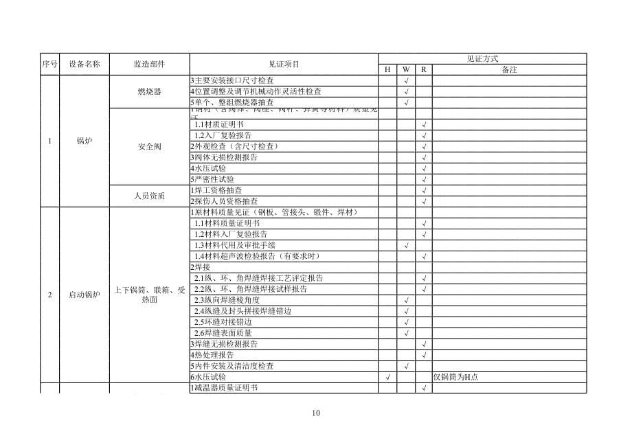 河南龙泉金亨电力有限公司设备制造质量见证表10.20_第5页