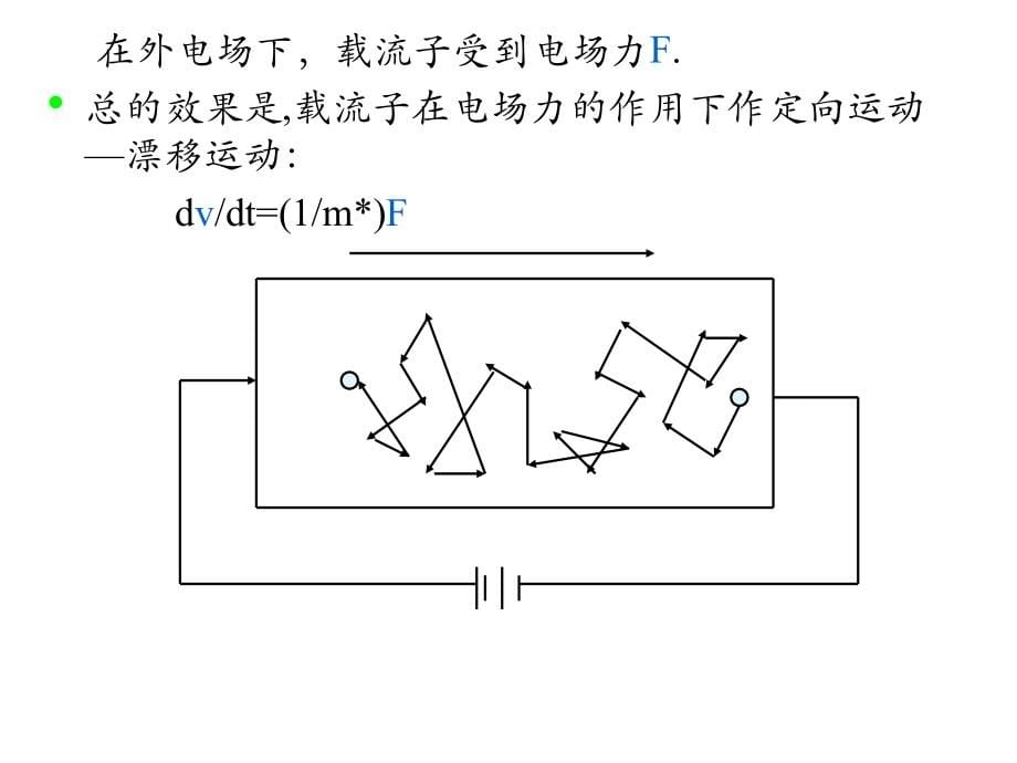 第四章半导体的导电性_第5页