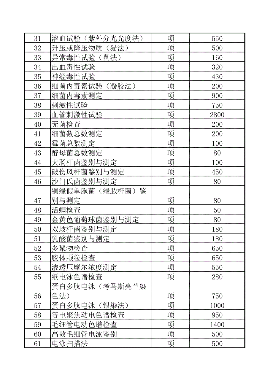 河南省药检所检验收费标准_第2页