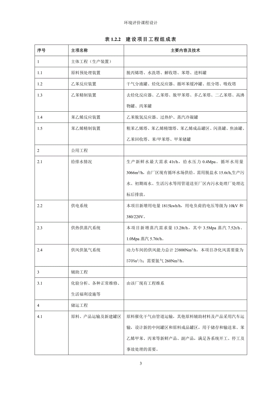 催化干气制苯乙烯项目工程分析环境评价课程设计_第3页