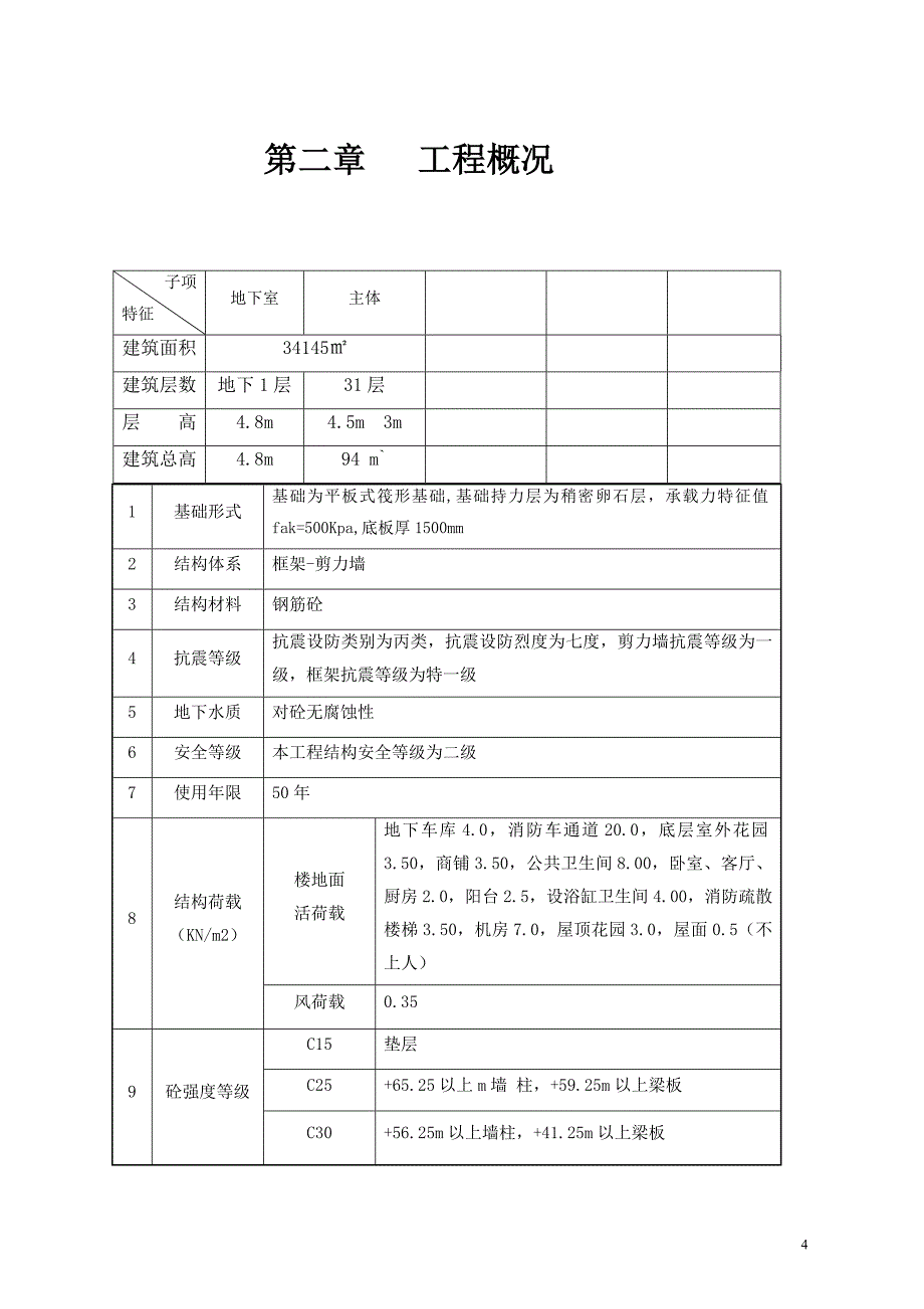 32层高层模板支撑专项施工方案_第4页