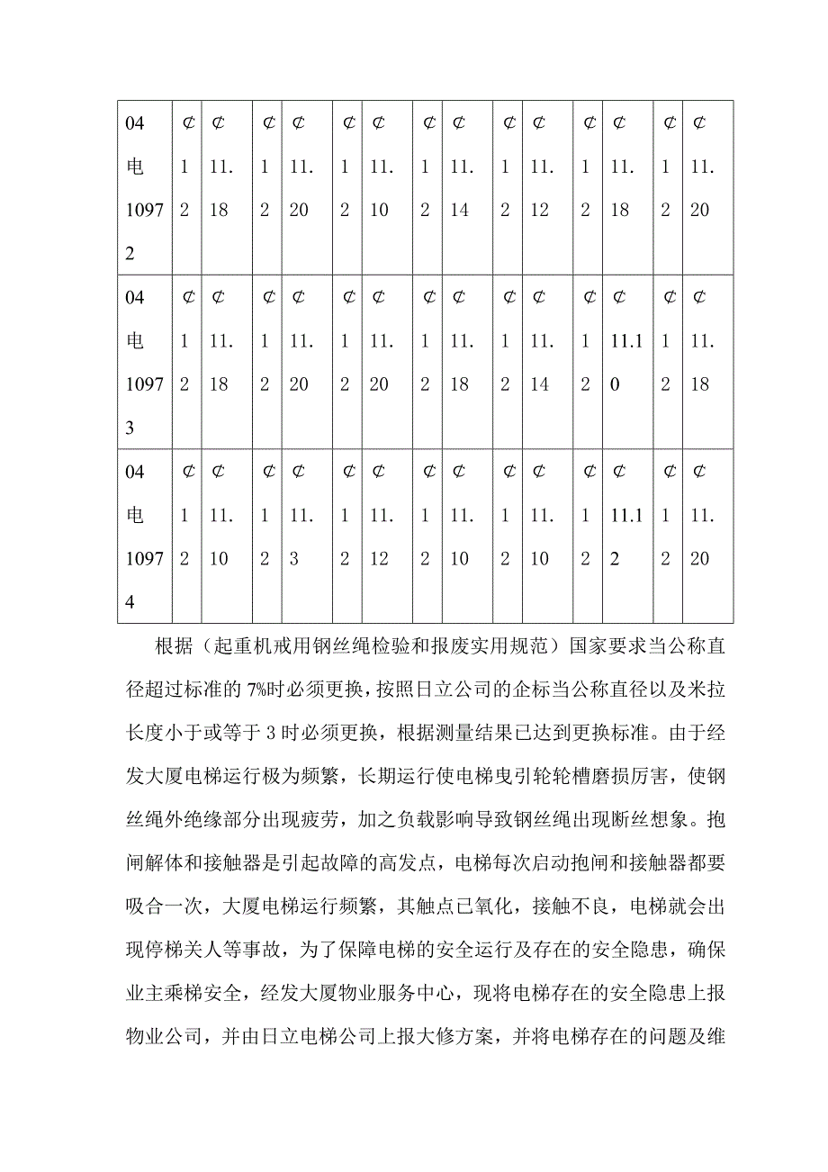 电梯安全检查报告_第2页