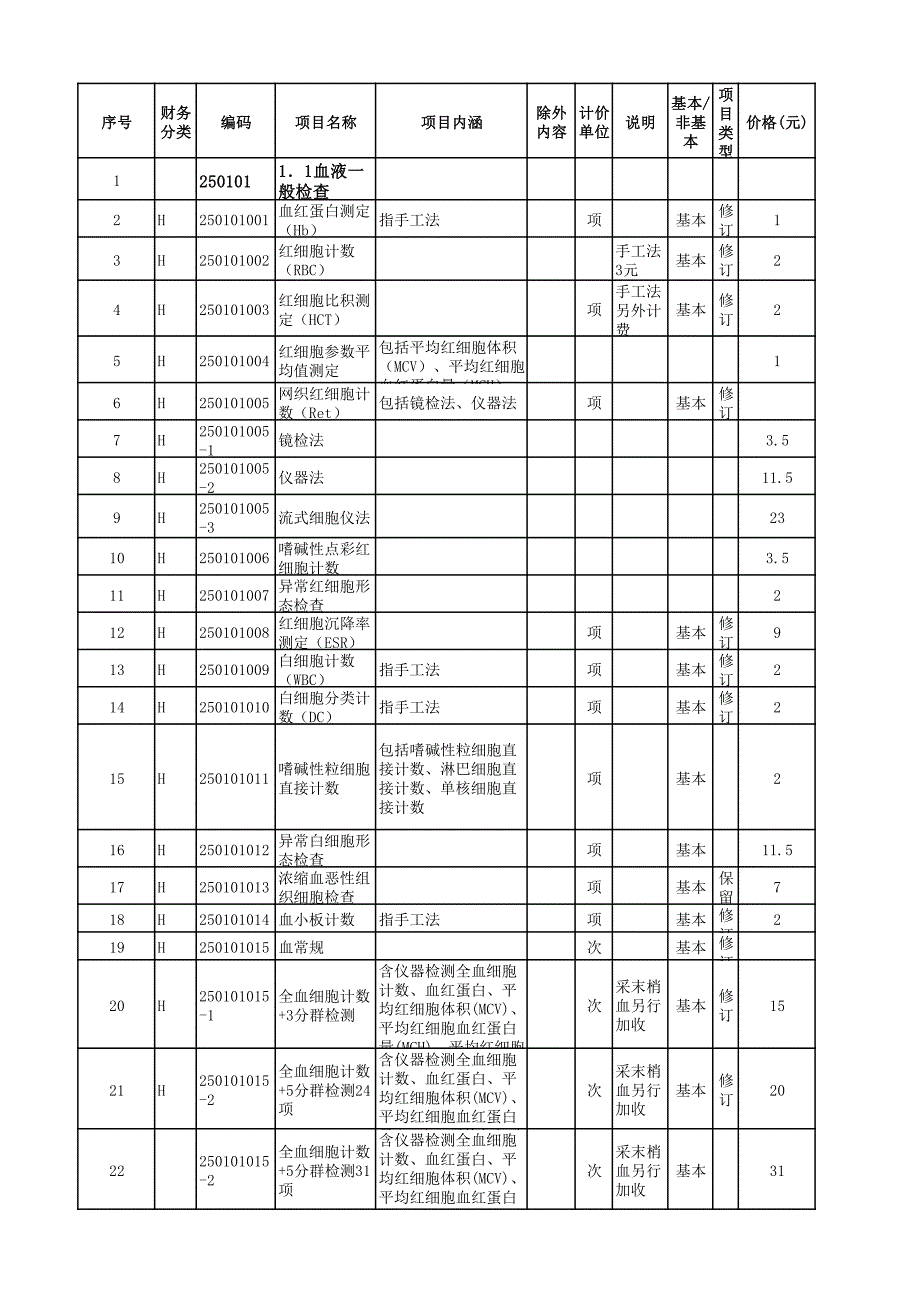 广东省综合医院检验项目收费201610_第1页
