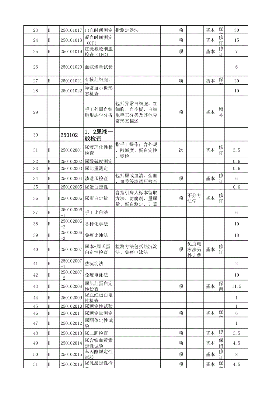 广东省综合医院检验项目收费201610_第2页