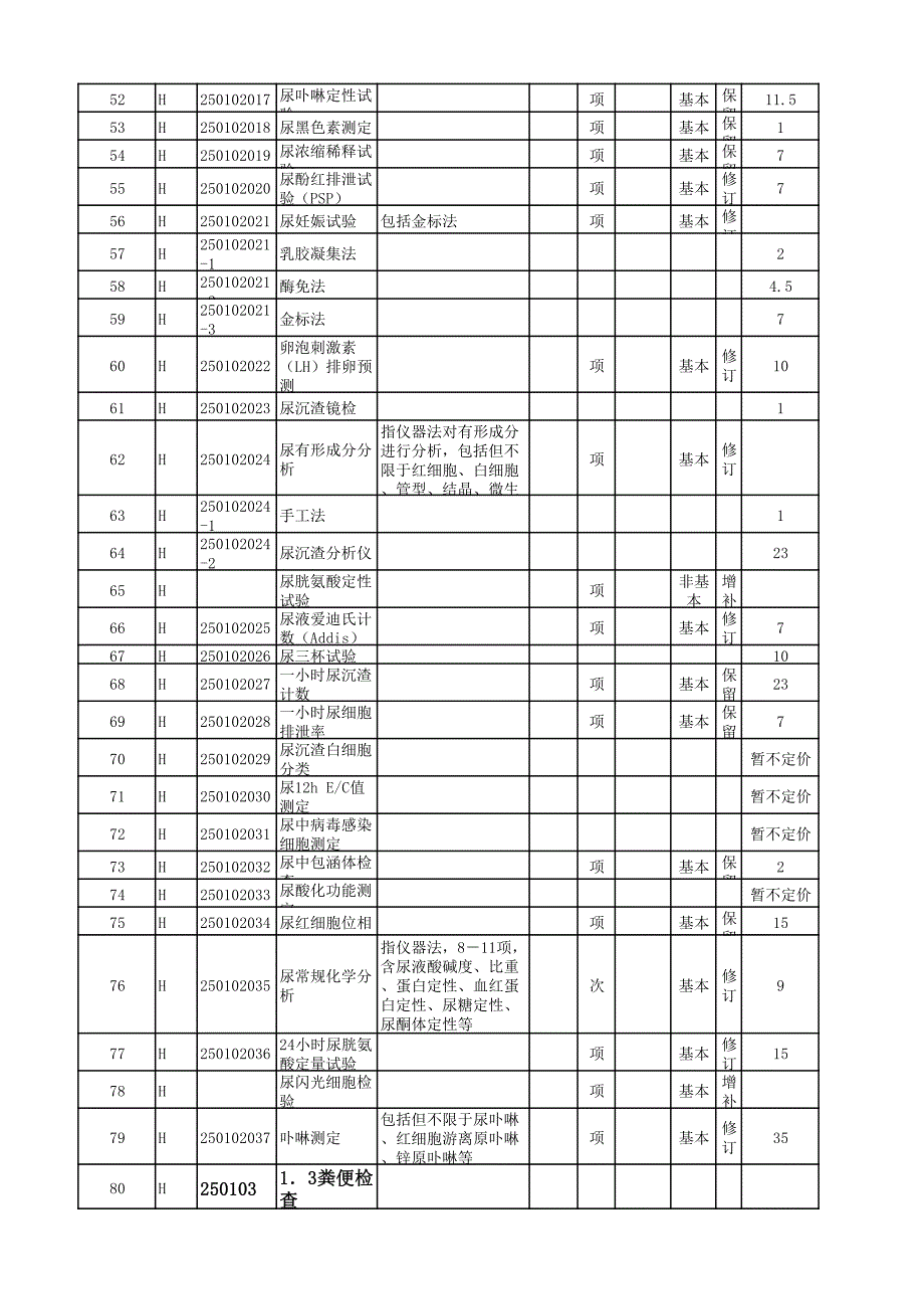 广东省综合医院检验项目收费201610_第3页