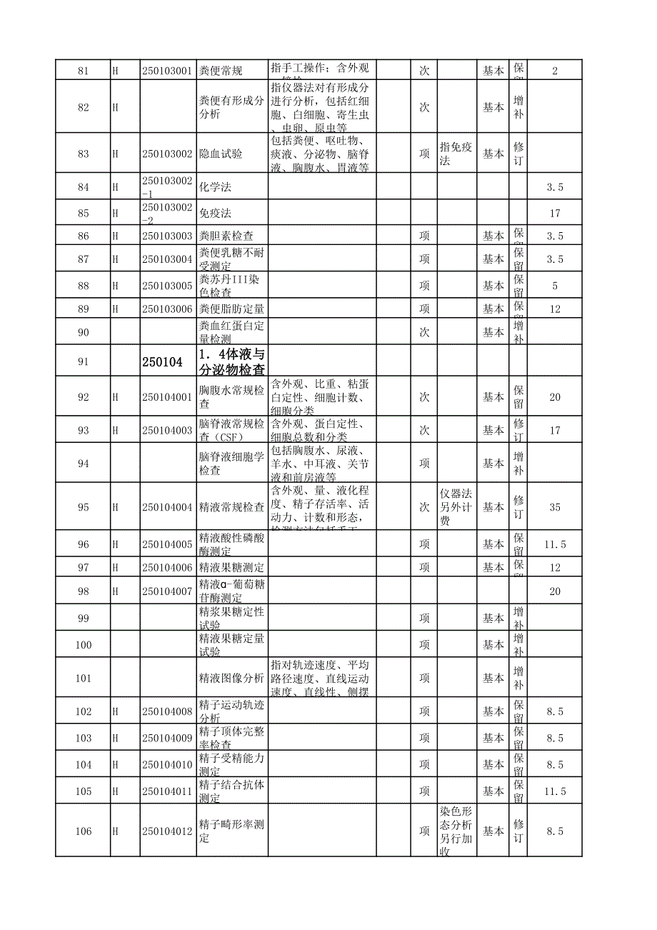 广东省综合医院检验项目收费201610_第4页