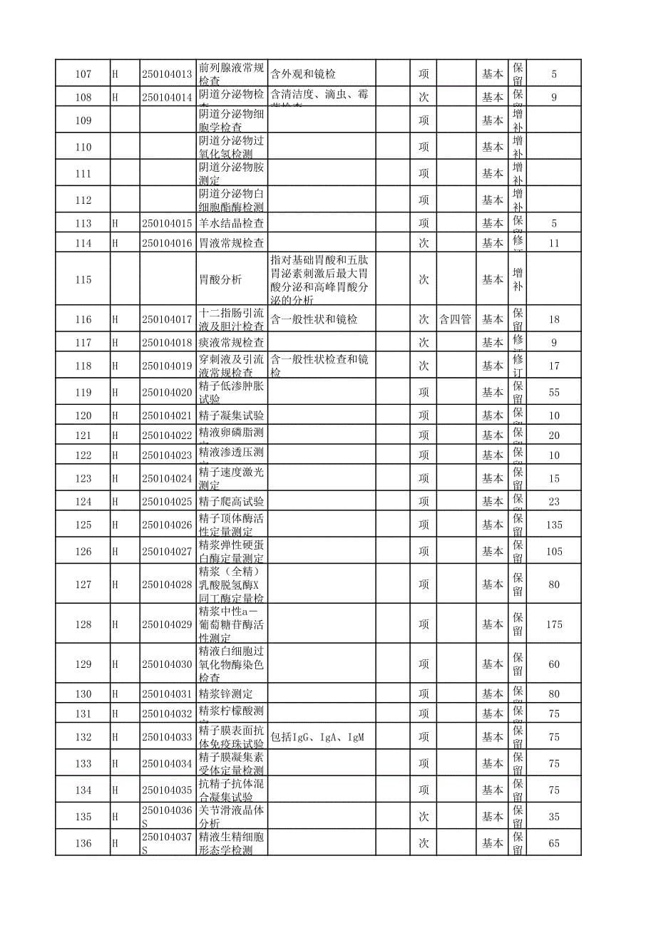 广东省综合医院检验项目收费201610_第5页