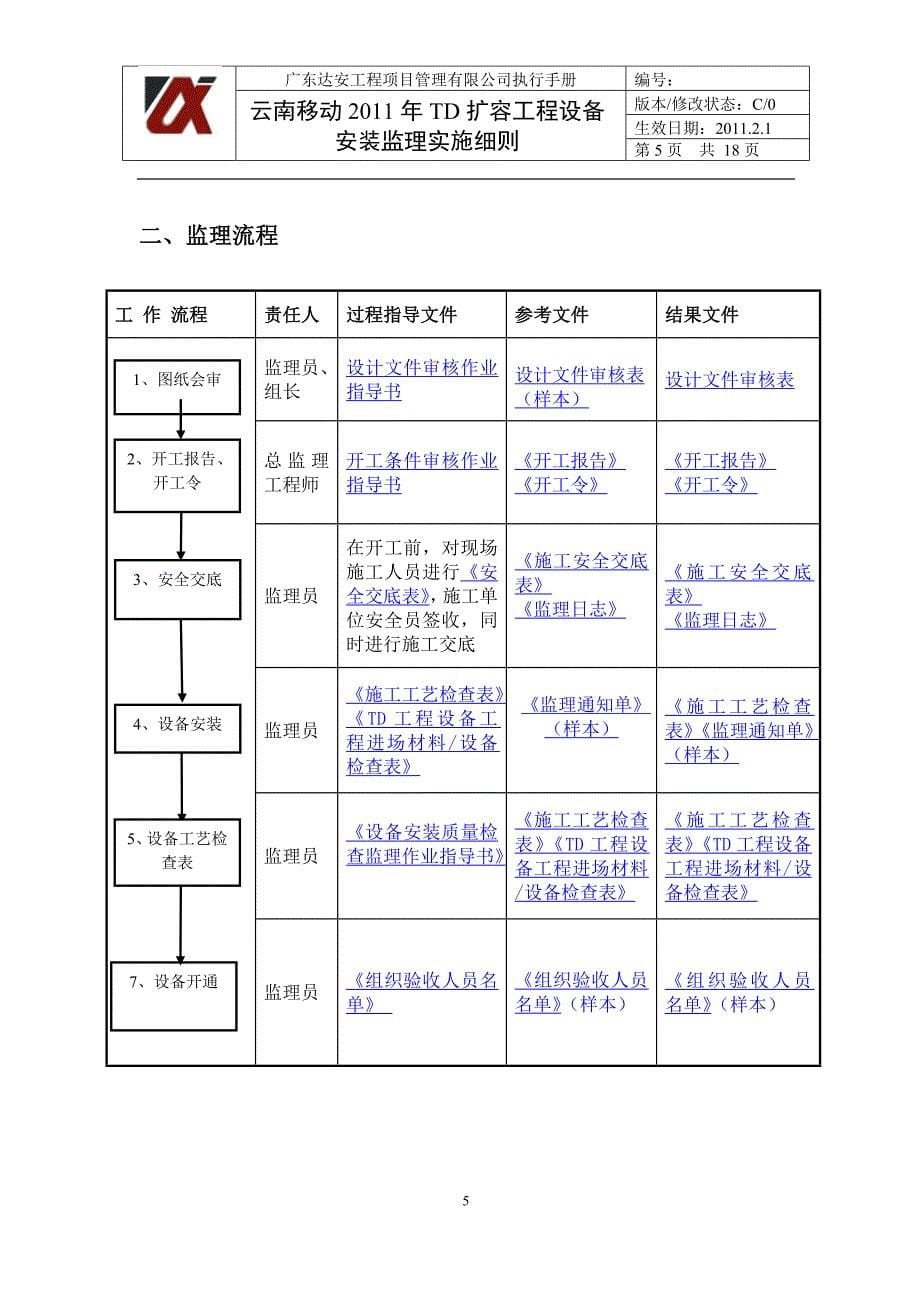 TD工程设备安装监理实施细则_第5页