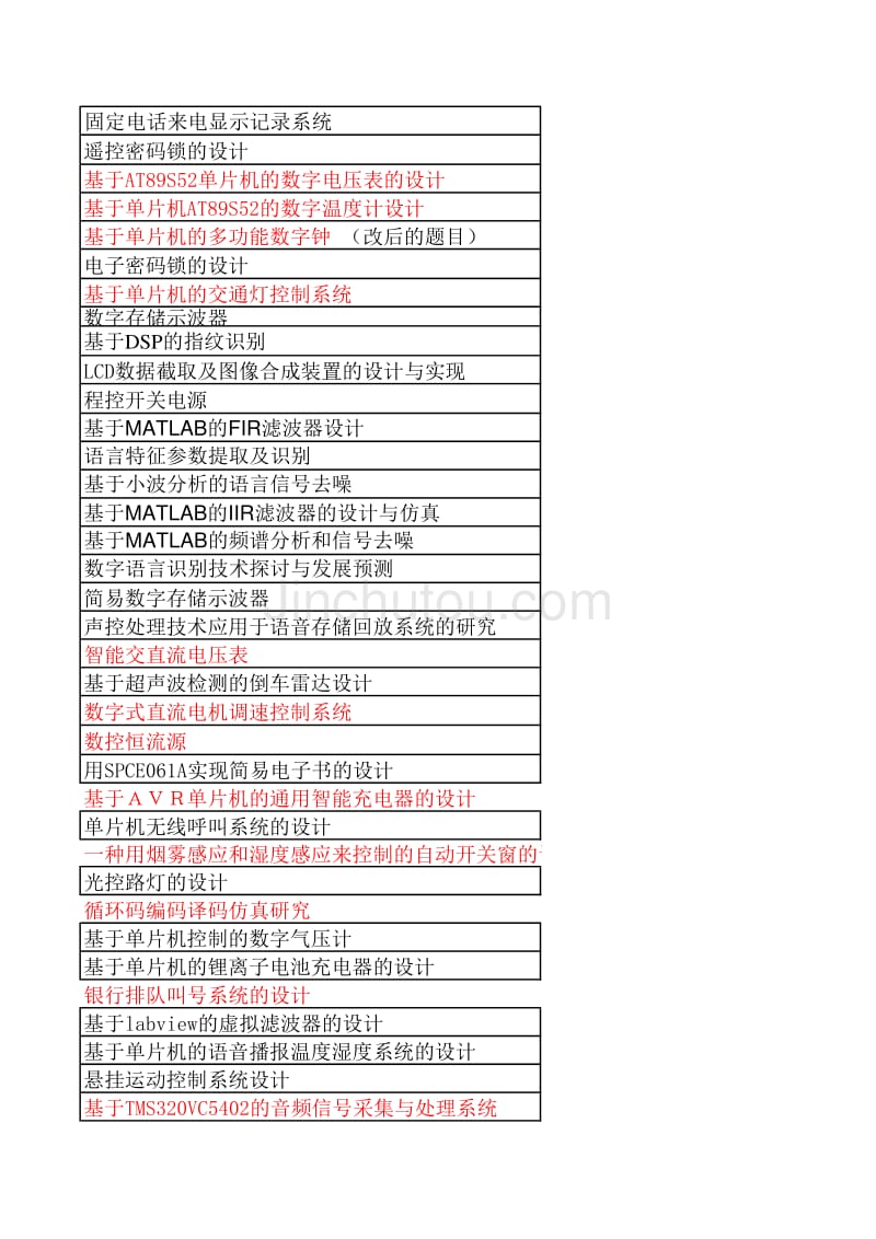 电子信息工程专业毕业设计题目_第2页