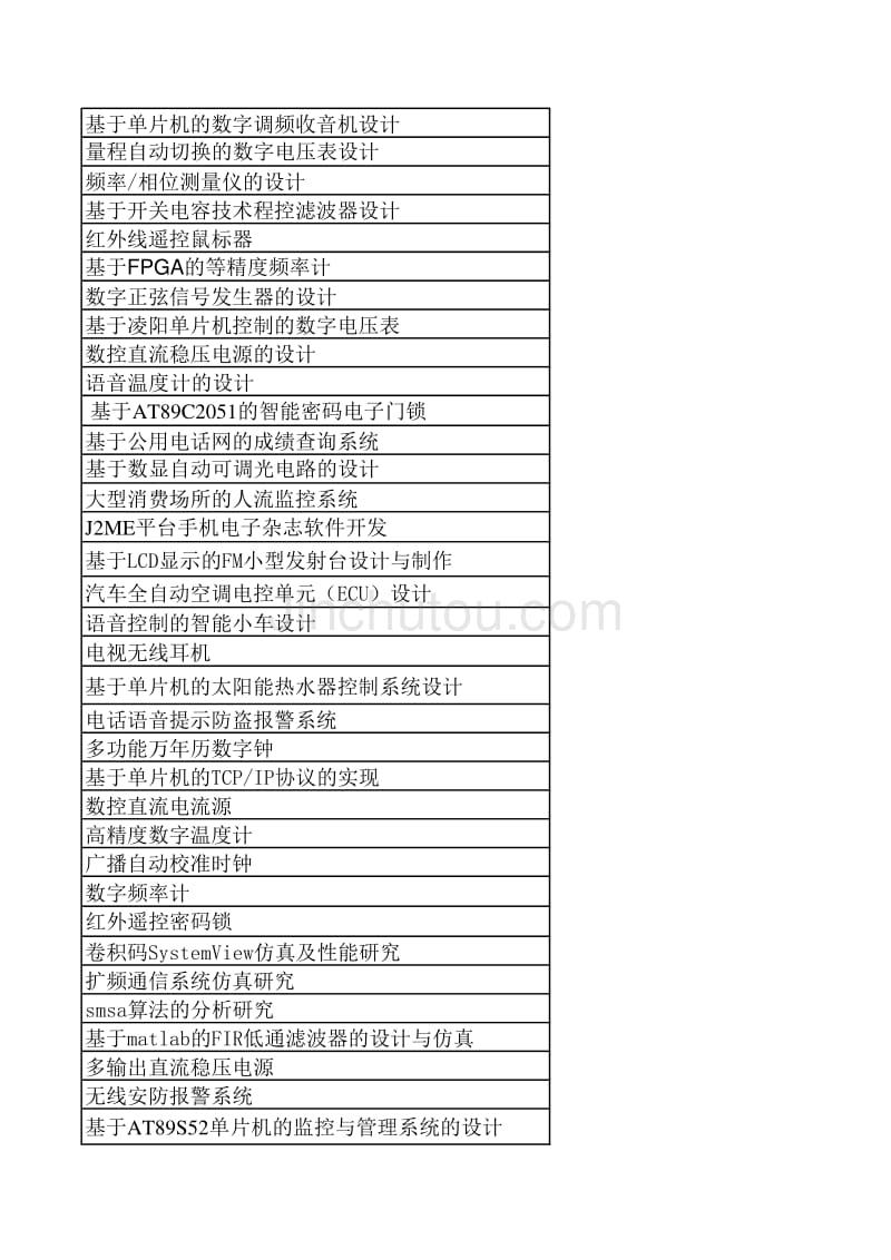 电子信息工程专业毕业设计题目_第3页