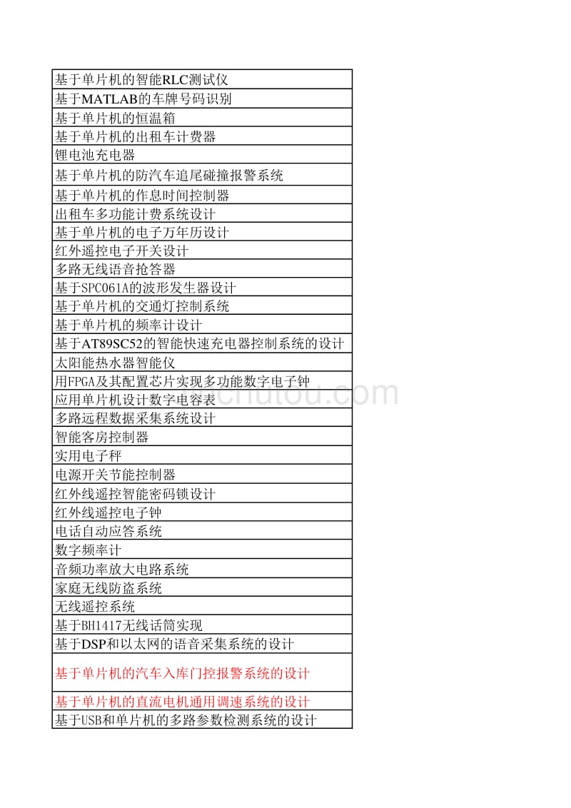 电子信息工程专业毕业设计题目_第4页