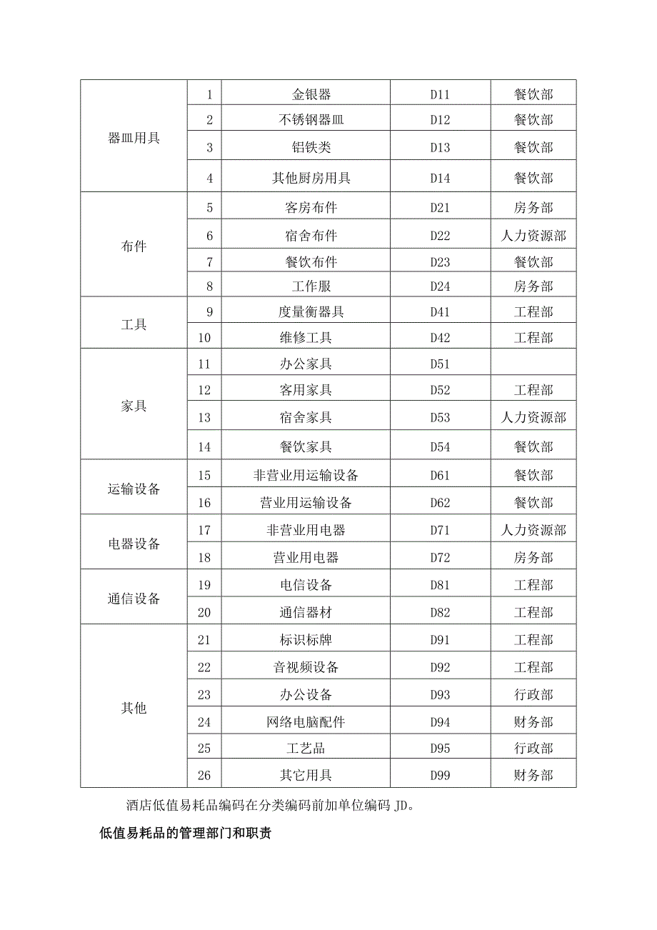 低值易耗品管理制度_第2页