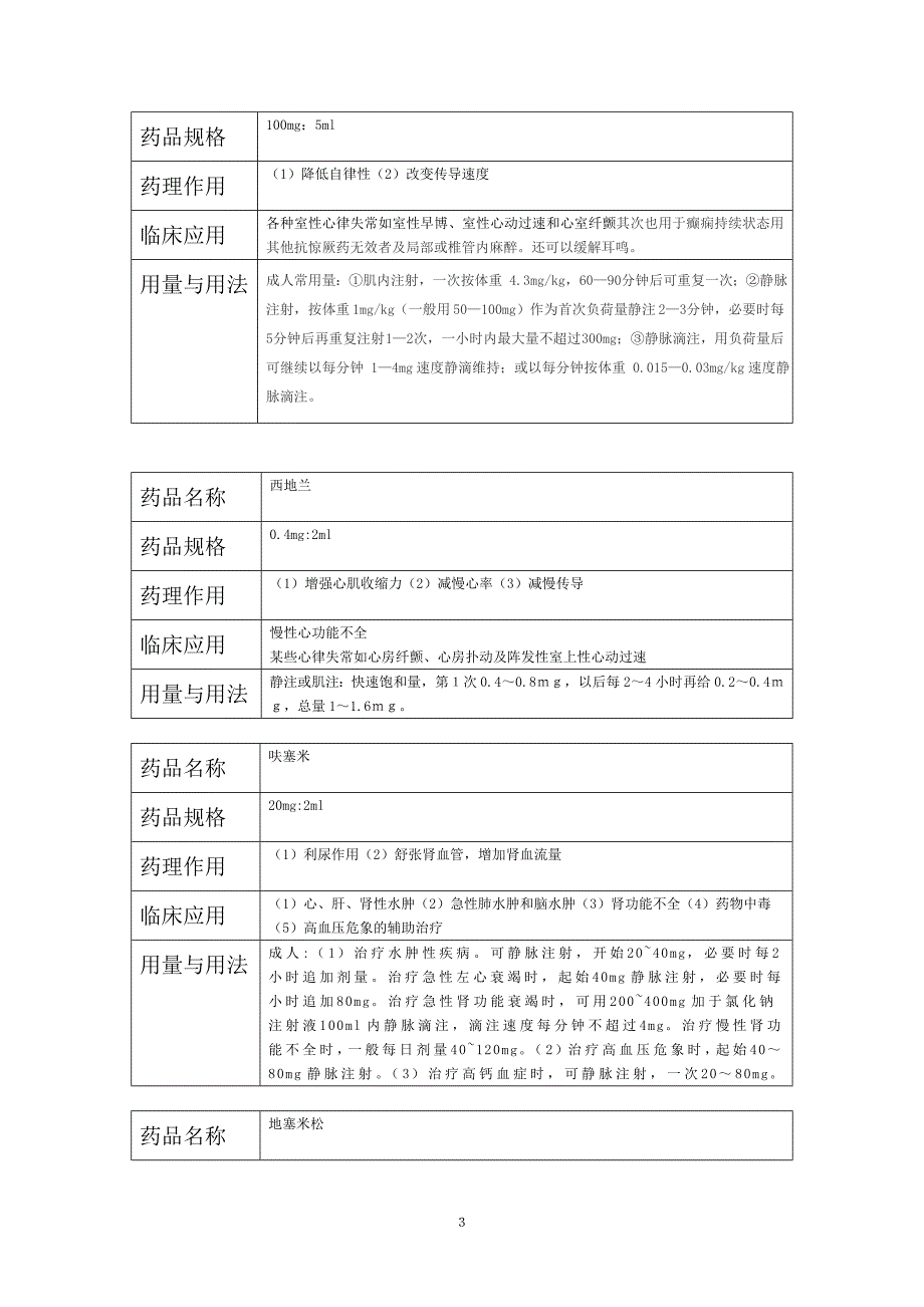 常用药品的使用_第4页