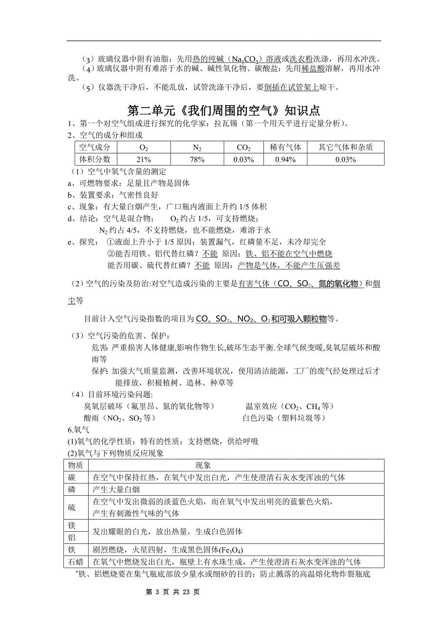 初中化学总复习知识点全集_第3页