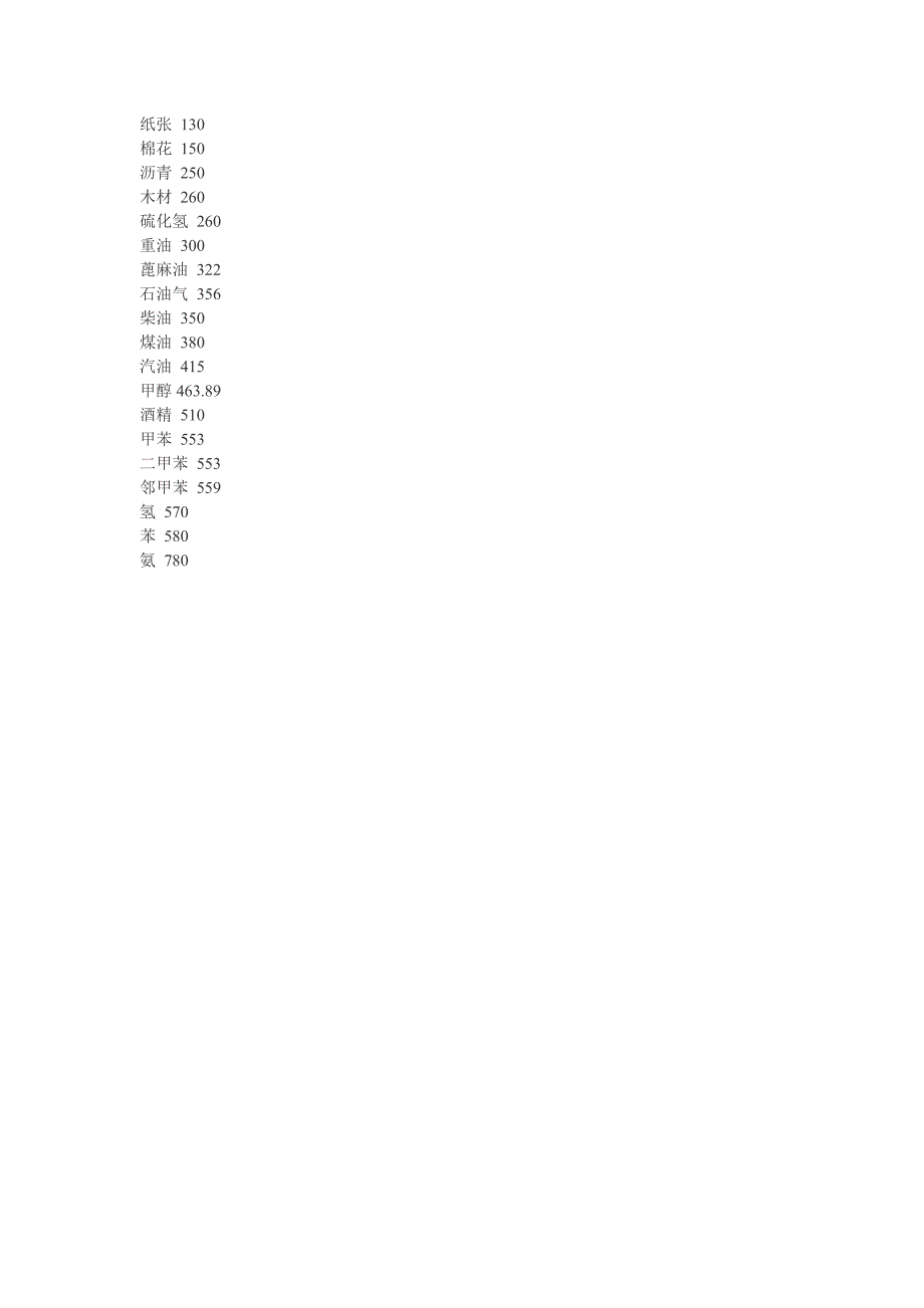 常见物质燃点_第1页