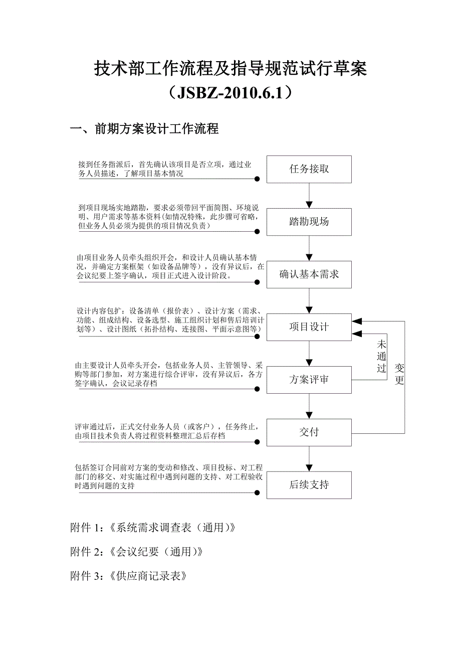 《技术部工作规范试行草案(JSBZ-2010.6.1)》_第1页