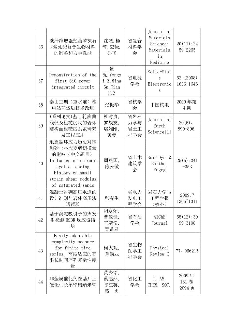 2010年浙江省自然科学学术奖二等奖论文_第5页
