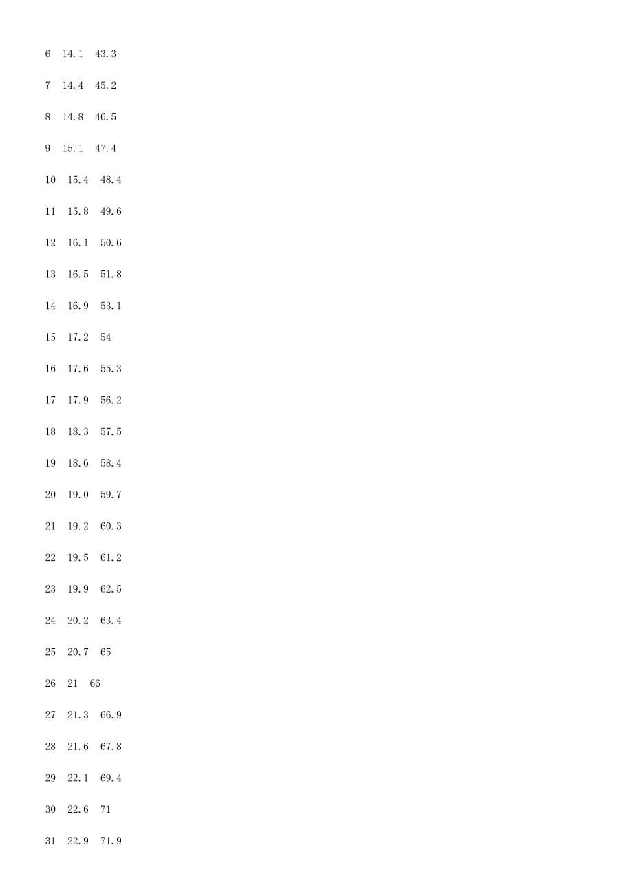 宝石的鉴定与保养_第5页